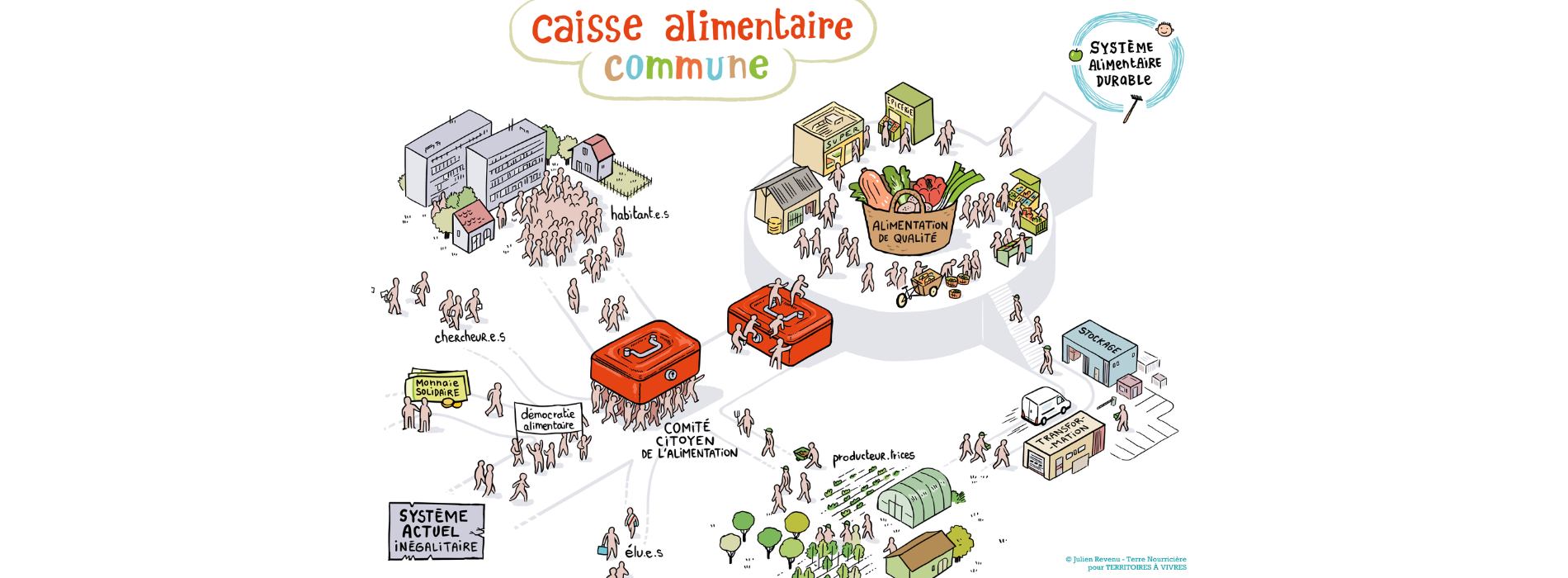 You are currently viewing PODCAST – Alimentation pour tous : La Caisse Alimentaire Commune de l’Hérault